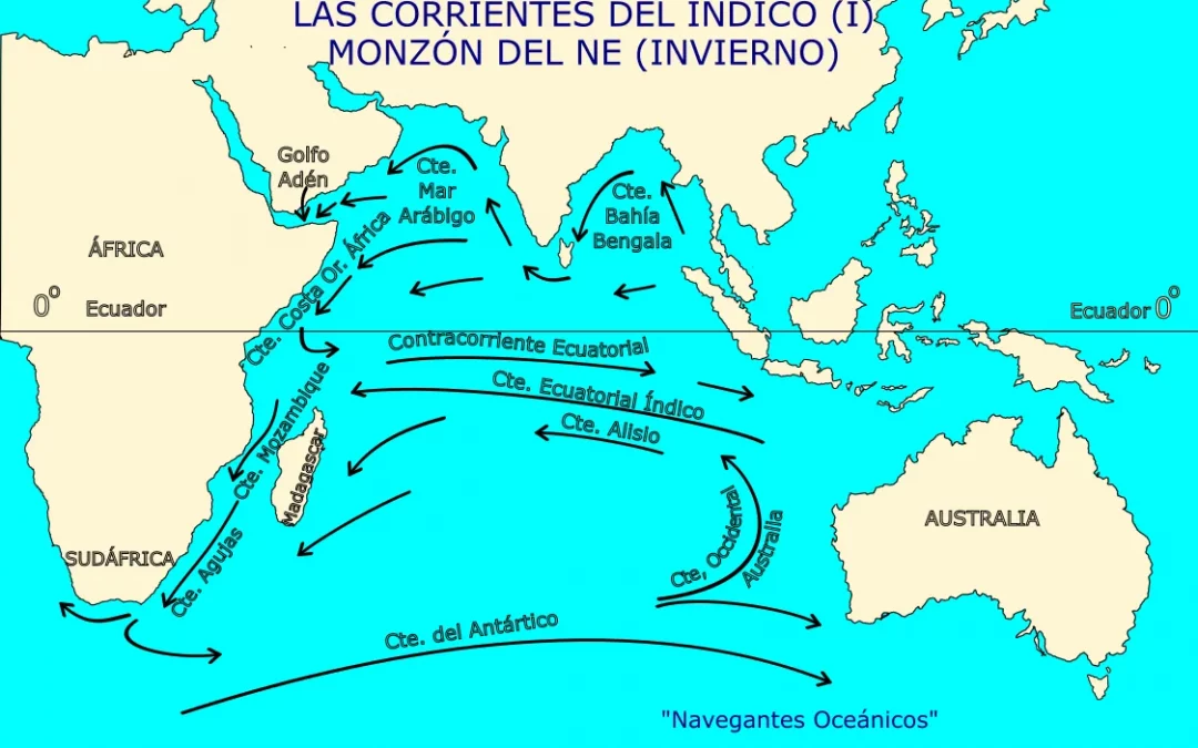 Las corrientes del Océano Índico